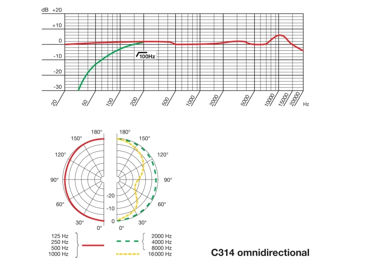 AKG C314 kondensatormikrofon med fire karakteristikker 